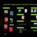 NVidia Optimus tool: проверка работы nVidia Optimus Время работы от батарей